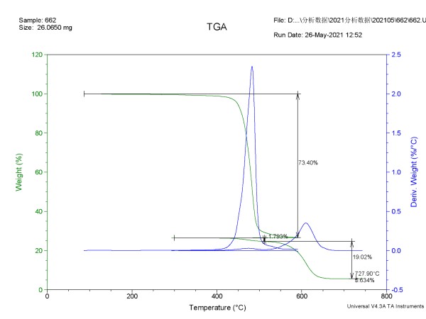 TGA曲线600-2.jpg