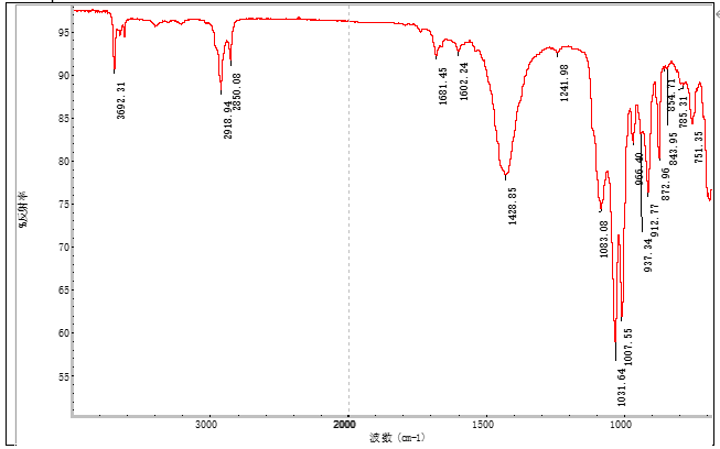 FTIR谱图-1.png