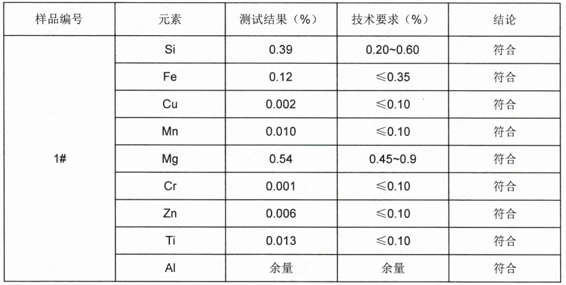 铝合金6063-T6成分检测