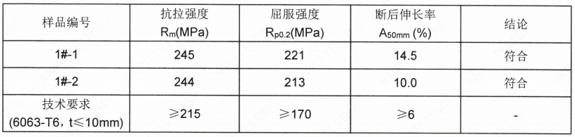 铝合金6063-T6成分检测