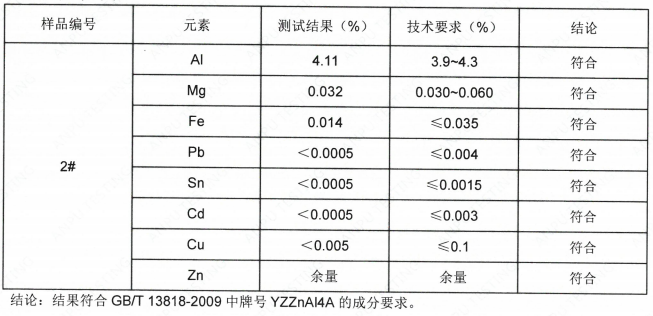 YZZnAI4A锌合金成分检测