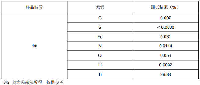 保温杯钛合金成分分析