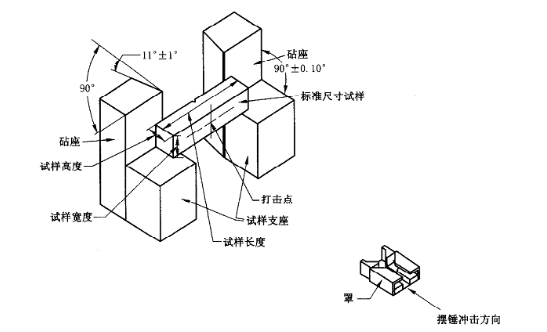 常温冲击测试