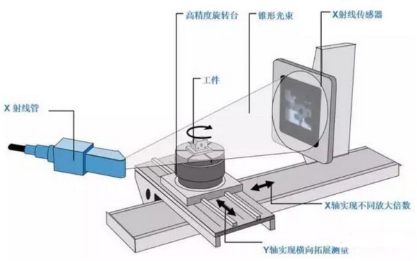 工业CT检测