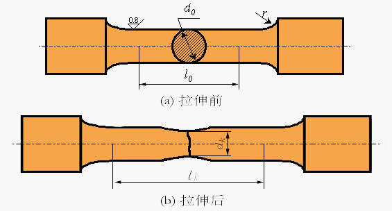 金属高温拉伸试验