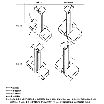 塑料 悬臂梁冲击强度试验