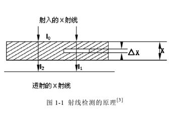 铝合金铸件射线检测