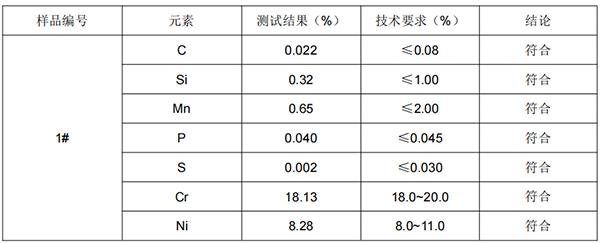 304煲盖螺丝不锈钢成分分析