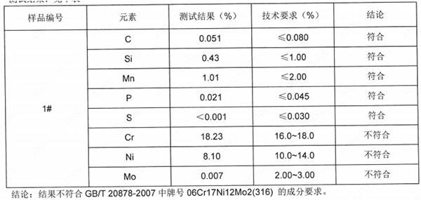 316不锈钢板成分分析