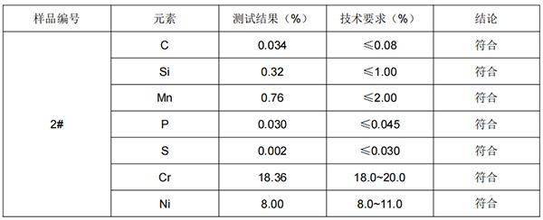 煲盖螺丝弹簧垫片304不锈钢成分分析