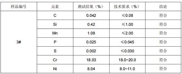 煲盖螺丝垫片304不锈钢成分分析