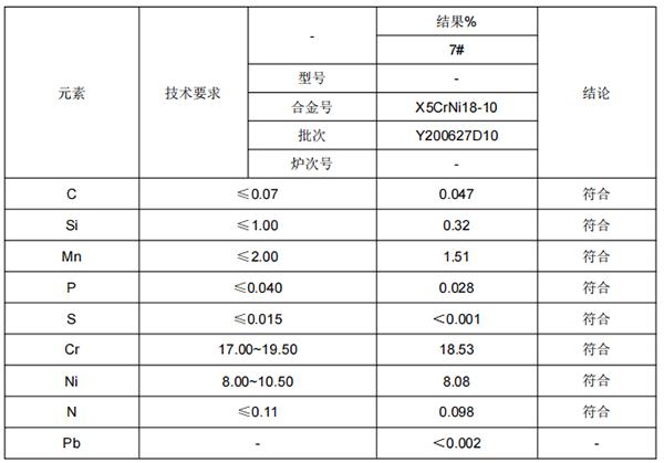 不锈钢管材含量成分分析