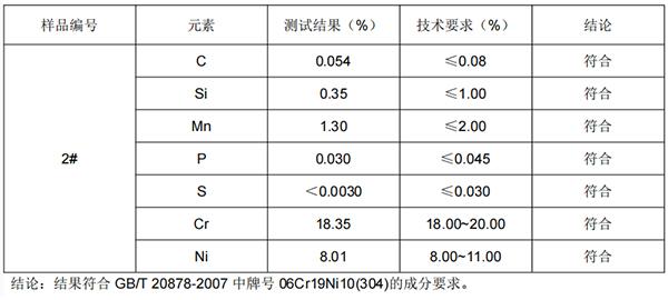 不锈钢管成分分析