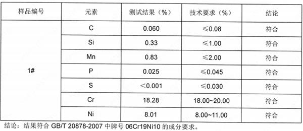 不锈钢搅拌头SUS304成分分析