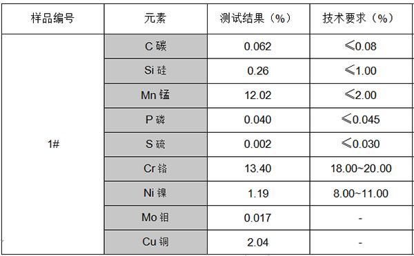 钢珠不锈钢304成分分析