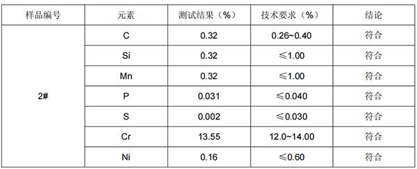 罐头刀片SUS420J2不锈钢成分分析