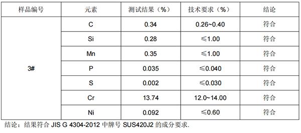 罐头刀片爬行齿轮SUS420J2不锈钢成分分析