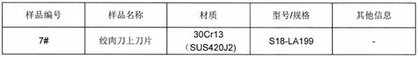 绞肉机刀片不锈钢SUS304成分分析