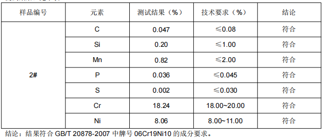 搅拌刀片不锈钢成分分析