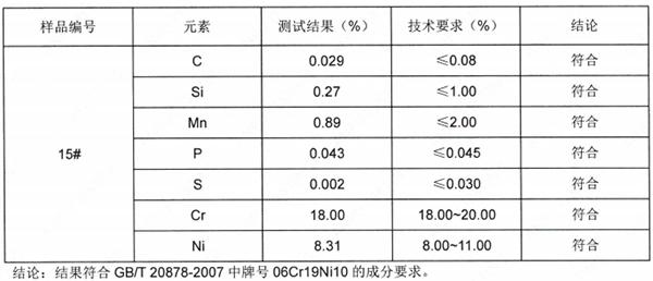 搅拌刀轴SUS304不锈钢成分分析