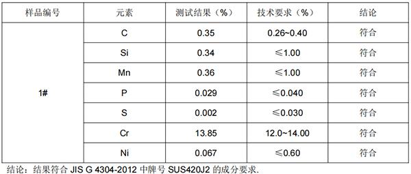 刨丝刀420J2不锈钢成分分析