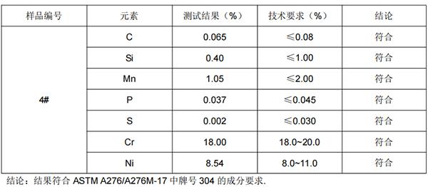 SS304不锈钢成分分析烧烤夹弹簧