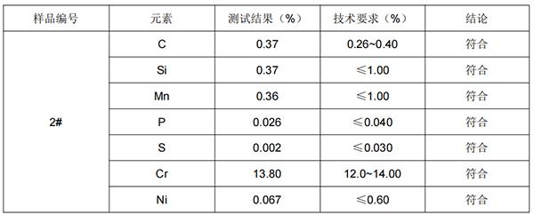 水果蔬菜削皮刀420J2不锈钢成分分析