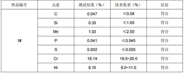 多功能刨丝器304不锈钢成分分析