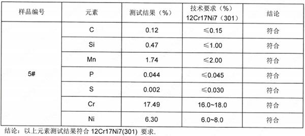 研磨机不锈钢刀片成分分析