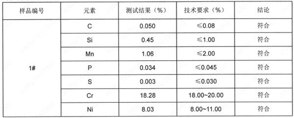 蒸饭箱不锈钢成分分析