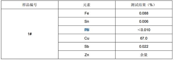 黄铜成分分析