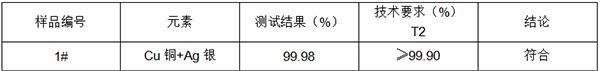 铜带成分分析