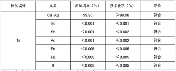 紫铜管金属材料成分分析