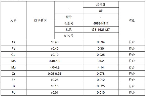 5083西南铝板成分分析