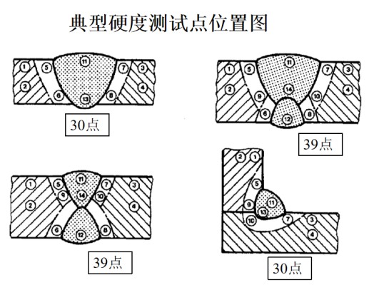 对接焊接工艺评定-深圳中翔检测技术有限公司