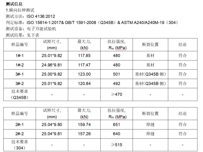 ISO 15614系列标准焊评发证