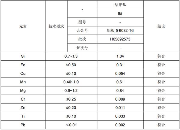 6082铝板成分分析