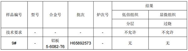 6082铝板成分分析