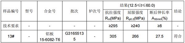 6082南京铝板成分分析