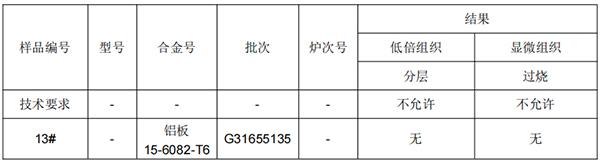 6082南京铝板成分分析