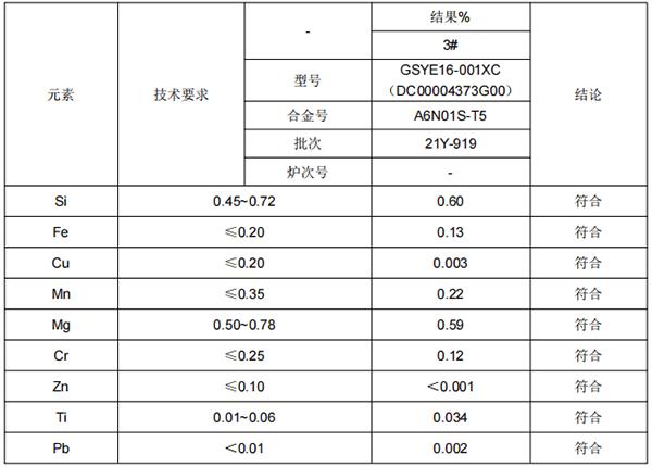 A6N01S铝型材成分分析