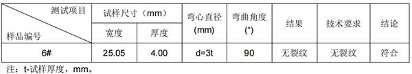 A5083P东北铝板成分分析