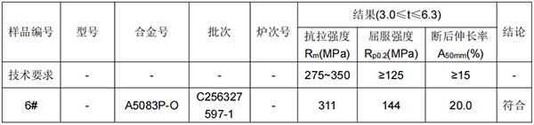 A5083P东北铝板成分分析