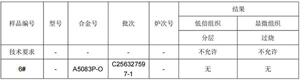 A5083P东北铝板成分分析