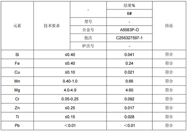 A5083P东北铝板成分分析