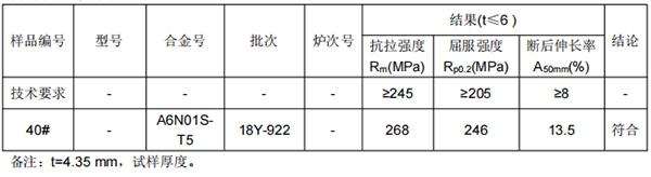 φ78X4铝管成分分析-铝合号推荐