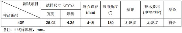 φ78X4铝管成分分析-铝合号推荐