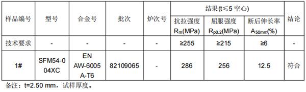 侧墙铝型材成分分析