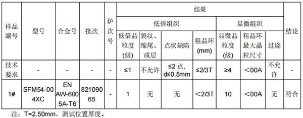 侧墙铝型材成分分析