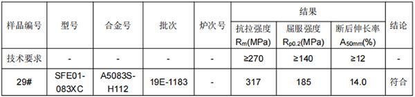 城际轨道连接梁铝合金成分分析